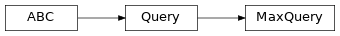 Inheritance diagram of fuzzy_dl_owl2.fuzzydl.query.max.max_query.MaxQuery