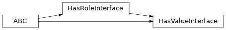 Inheritance diagram of fuzzy_dl_owl2.fuzzydl.concept.interface.has_value_interface.HasValueInterface