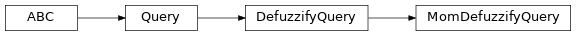 Inheritance diagram of fuzzy_dl_owl2.fuzzydl.query.defuzzify.mom_defuzzify_query.MomDefuzzifyQuery