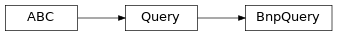 Inheritance diagram of fuzzy_dl_owl2.fuzzydl.query.bnp_query.BnpQuery