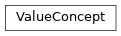 Inheritance diagram of fuzzy_dl_owl2.fuzzydl.concept.value_concept.ValueConcept