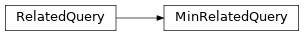 Inheritance diagram of fuzzy_dl_owl2.fuzzydl.query.min.min_related_query.MinRelatedQuery